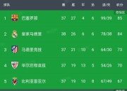 九游体育-包含巴塞罗那力克塞维利亚，锁定四强席位的词条