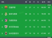 九游体育-包含巴塞罗那力克塞维利亚，锁定四强席位的词条